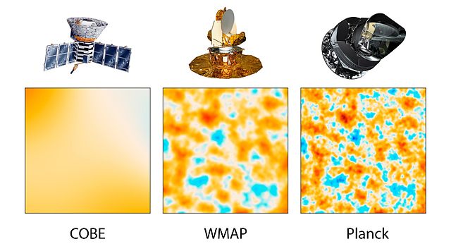 Vergleich COBE-WMAP-PLANCK