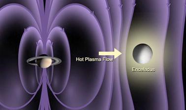 Atmosphäre von Enceladus