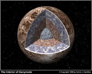 Aufbau des Ganymed