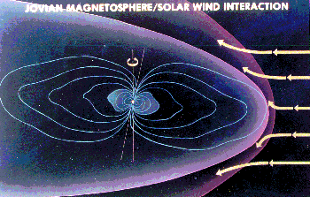 Jupiters Magnetosphäre