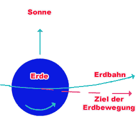 Zur Meteorhäufigkeit