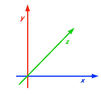 Kartesisches Koordinatensystem