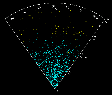 Großräumige Galaxienverteilung