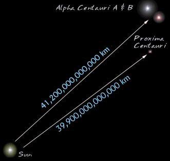 System Alpha Centauri