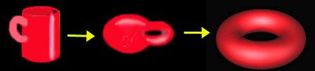 Verwandte Topologien