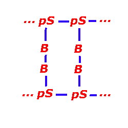 Ausschnitt aus DNS