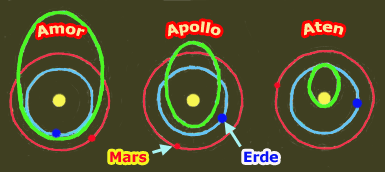 Planetoidengruppen