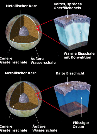 Modelle des Aufbaus Europas