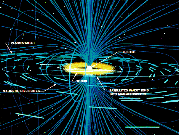 Jupiters Magnetfeld