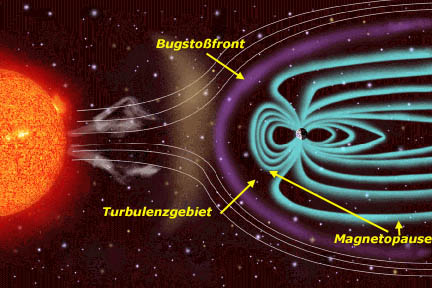 Erdmagnetosphäre