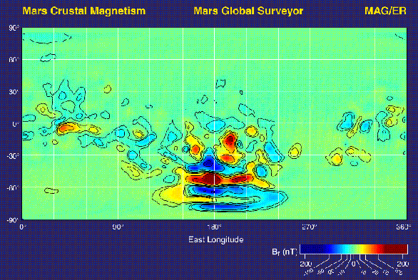 Magnetfeld des Mars