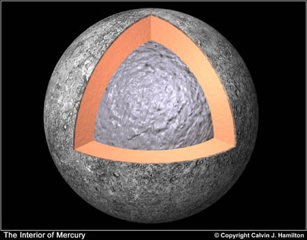 Aufbau des Merkur