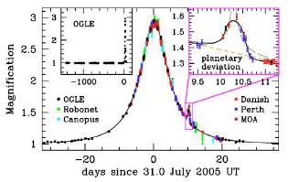 Ein Planet mit 5,5facher Erdmasse verrät sich durch Mikrolinseneffekt