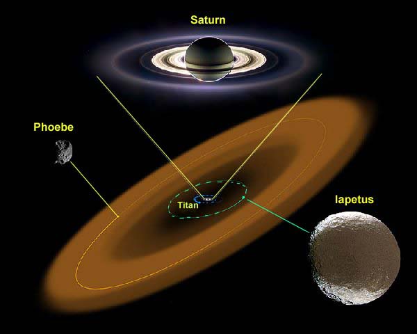 Der neue Saturnring