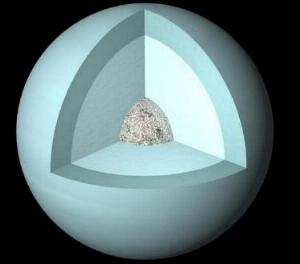 Aufbau des Uranus