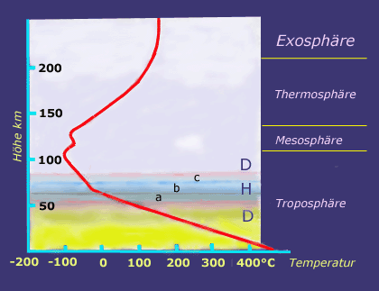 Die Venusatmosphäre