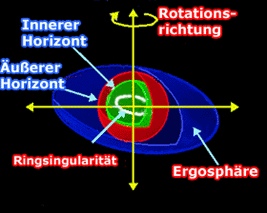 Ergosphäre