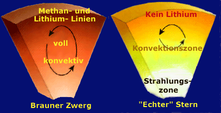 Vergleich Brauner Zwerg mit echtem Stern