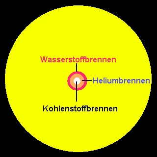 Kohlenstoffbrennen