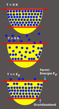 Fermienergie