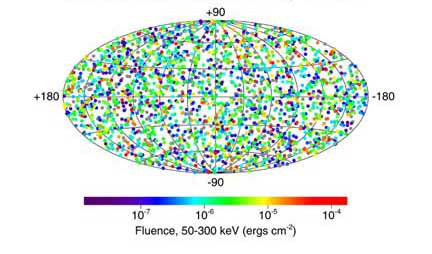 2609 Gamma- Bursts