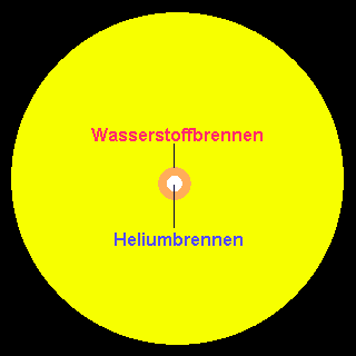 Heliumbrennen