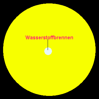 Wasserstoffbrennen