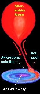 Kataklysmisches Doppelsternsystem