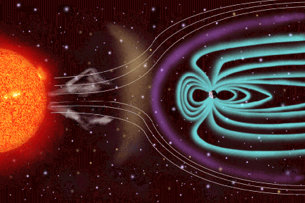 Erdmagnetfeld und Sonnenwind