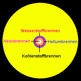 Neonbrennen