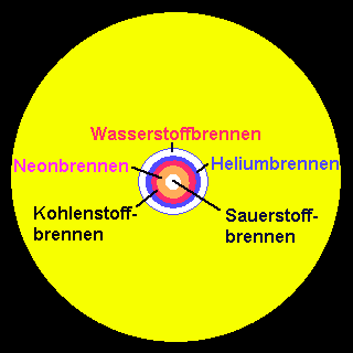 Sauerstoffbrennen