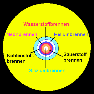 Siliziumbrennen