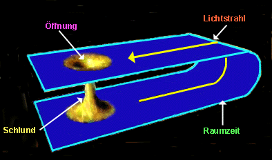 Konstruktion eines Wurmlochs